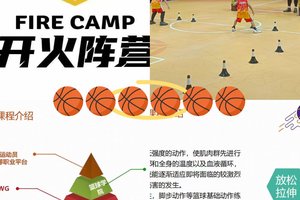 为什么篮球训练排名会影响职业前景:深入解析与实用指南